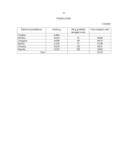 Sriubų ruošimo organizavimas greito aptarnavimo restorane 15 puslapis