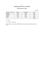 Sriubų ruošimo organizavimas greito aptarnavimo restorane 19 puslapis