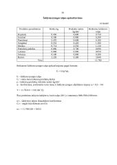 Sriubų ruošimo organizavimas greito aptarnavimo restorane 20 puslapis