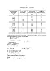 Sriubų ruošimo organizavimas greito aptarnavimo restorane 7 puslapis