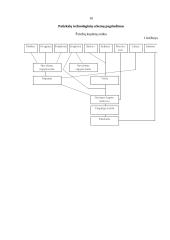 Sriubų ruošimo organizavimas greito aptarnavimo restorane 10 puslapis
