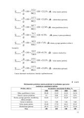 Statistinis tyrimas: mažmeninės prekybos ir maitinimo apyvarta 11 puslapis