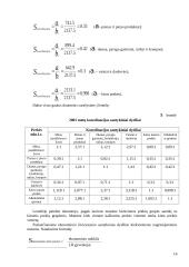 Statistinis tyrimas: mažmeninės prekybos ir maitinimo apyvarta 15 puslapis