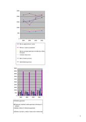 Statistinis tyrimas: mažmeninės prekybos ir maitinimo apyvarta 4 puslapis