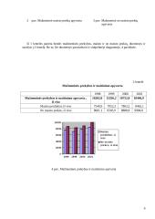 Statistinis tyrimas: mažmeninės prekybos ir maitinimo apyvarta 5 puslapis