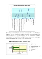 Namų ūkių statistinių duomenų analizė 8 puslapis