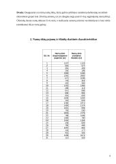 Namų ūkių statistinių duomenų analizė 9 puslapis