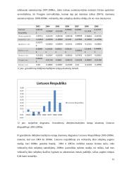 Utenos apskrityje veikiančių ūkio subjektų skaičius 2002-2009 metais 15 puslapis