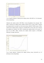 Utenos apskrityje veikiančių ūkio subjektų skaičius 2002-2009 metais 10 puslapis