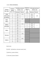 Žmogaus odos esteziometrija 5 puslapis