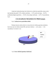 Abiturientų patiriamas stresas prieš egzaminus. Streso įtaka egzaminų rezultatams 14 puslapis
