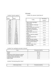 Internetas — vartai į pasaulį 7 puslapis