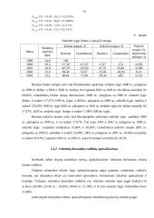Nedarbo lygio statistinis tyrimas Marijampolės apskrityje ir jos savivaldybėse 15 puslapis