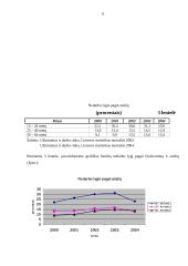 Nedarbo lygio statistinis tyrimas Marijampolės apskrityje ir jos savivaldybėse 6 puslapis