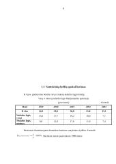 Nedarbo lygio statistinis tyrimas Marijampolės apskrityje ir jos savivaldybėse 8 puslapis