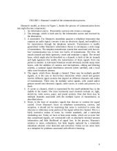 Process of communication 9 puslapis