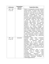 Psichologijos šakos 5 puslapis