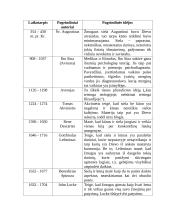 Psichologijos šakos 6 puslapis