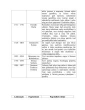 Psichologijos šakos 7 puslapis