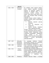 Psichologijos šakos 8 puslapis