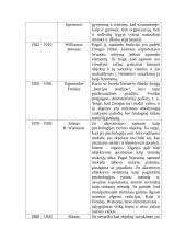 Psichologijos šakos 9 puslapis