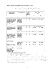 Mikrobiologija raugintuose pieno produktuose 14 puslapis