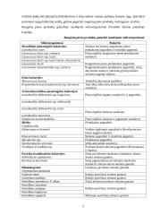 Mikrobiologija raugintuose pieno produktuose 5 puslapis