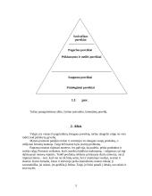 Savo asmenybės veiklos motyvacijos analizė 6 puslapis