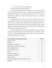 Streso psichologija 6 puslapis