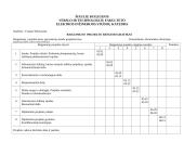 Generatorių stendo projektavimas 5 puslapis