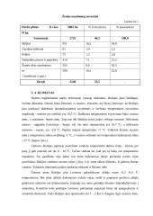 Kaimo turizmo plėtros galimybės Pajūrio regioniniame parke 11 puslapis