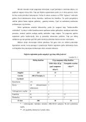 Kaimo turizmo plėtros galimybės Pajūrio regioniniame parke 16 puslapis