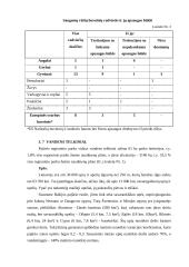 Kaimo turizmo plėtros galimybės Pajūrio regioniniame parke 17 puslapis