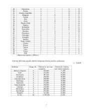 2006 metų pasaulio futbolo čempionato atskirų žemynų lyginamoji analizė 6 puslapis