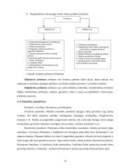 Darbo rinkos raida 15 puslapis