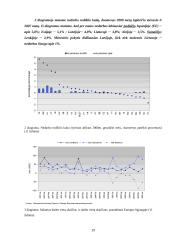 Darbo rinkos raida 19 puslapis