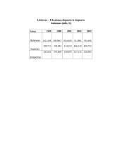 Eksporto iš Lietuvos į Ukrainą analizė: būklė, problemos, perspektyvos 20 puslapis