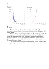 Fazės rekonstrukcija "Difference map" metodu 14 puslapis