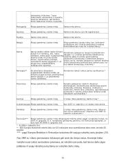 Gyventojai pasauliniame ūkyje: darbo jėgos naudojimas ir pasaulinės migracijos 15 puslapis