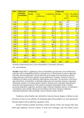 Gyventojai pasauliniame ūkyje: darbo jėgos naudojimas ir pasaulinės migracijos 17 puslapis
