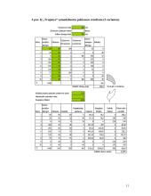 Imitacinis modeliavimas sprendimų paramos sistemose 11 puslapis