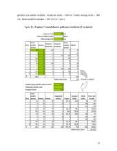 Imitacinis modeliavimas sprendimų paramos sistemose 10 puslapis