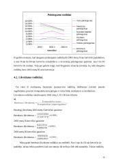 Įmonės finansinė veiklos analizė: AB "Vakarų skirstomieji tinklai" 15 puslapis