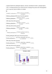 Įmonės finansinė veiklos analizė: AB "Vakarų skirstomieji tinklai" 19 puslapis