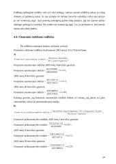 Įmonės finansinė veiklos analizė: AB "Vakarų skirstomieji tinklai" 20 puslapis