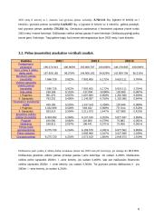 Įmonės finansinė veiklos analizė: AB "Vakarų skirstomieji tinklai" 8 puslapis