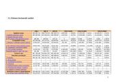 Įmonės finansinė veiklos analizė: AB "Vakarų skirstomieji tinklai" 9 puslapis