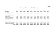 Įmonės investicijų planavimas: UAB "Varžtas" 12 puslapis