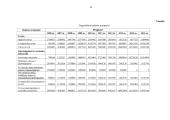 Įmonės investicijų planavimas: UAB "Varžtas" 20 puslapis