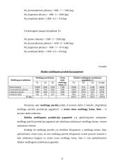 Įmonės planuojamos gaminti produkcijos pelningumo prognozė: UAB "Metalo dirbiniai" 12 puslapis